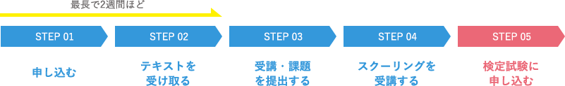 資格の取得３級通信講座申込フロー