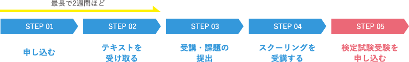 資格養成通信教育講座2級フロー