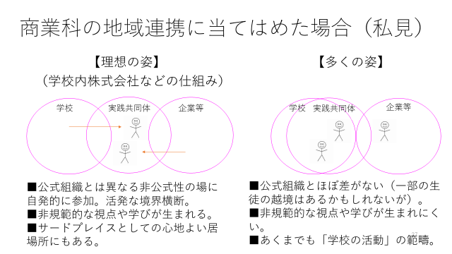 図２